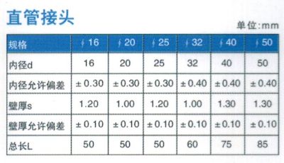 直管接頭參數(shù)